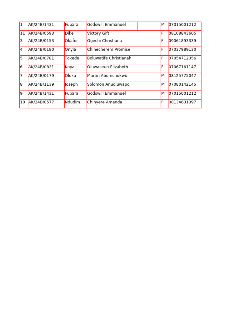 Quarter Guard Group | PDF