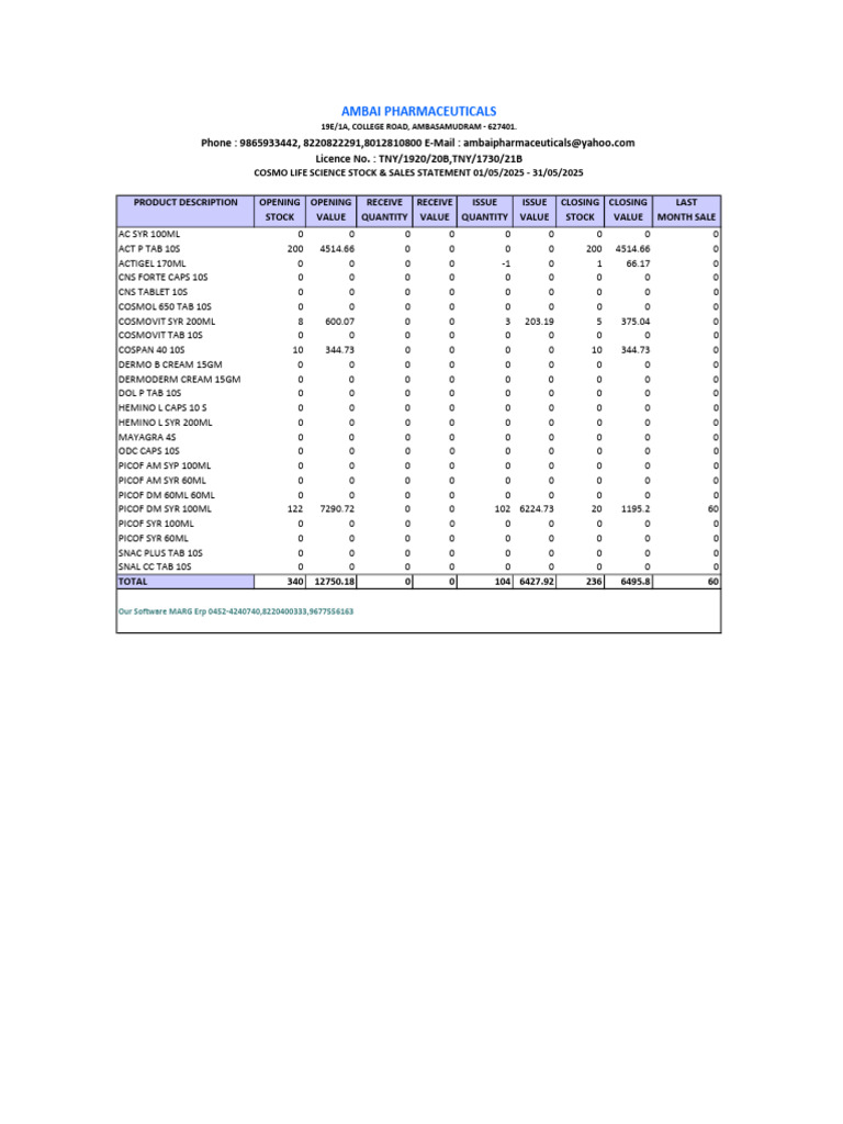 Cosmo Life Science Stock & Sales Report | PDF