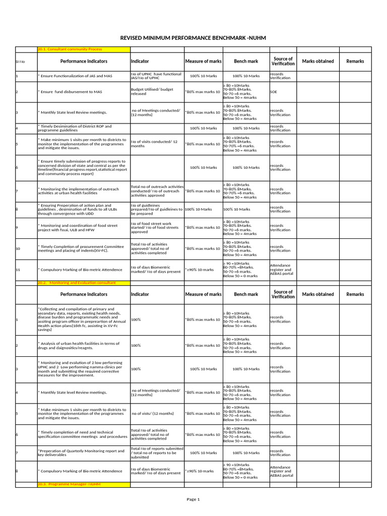 All Staff Performane Benchmark - Revised 220425 | PDF | Performance ...