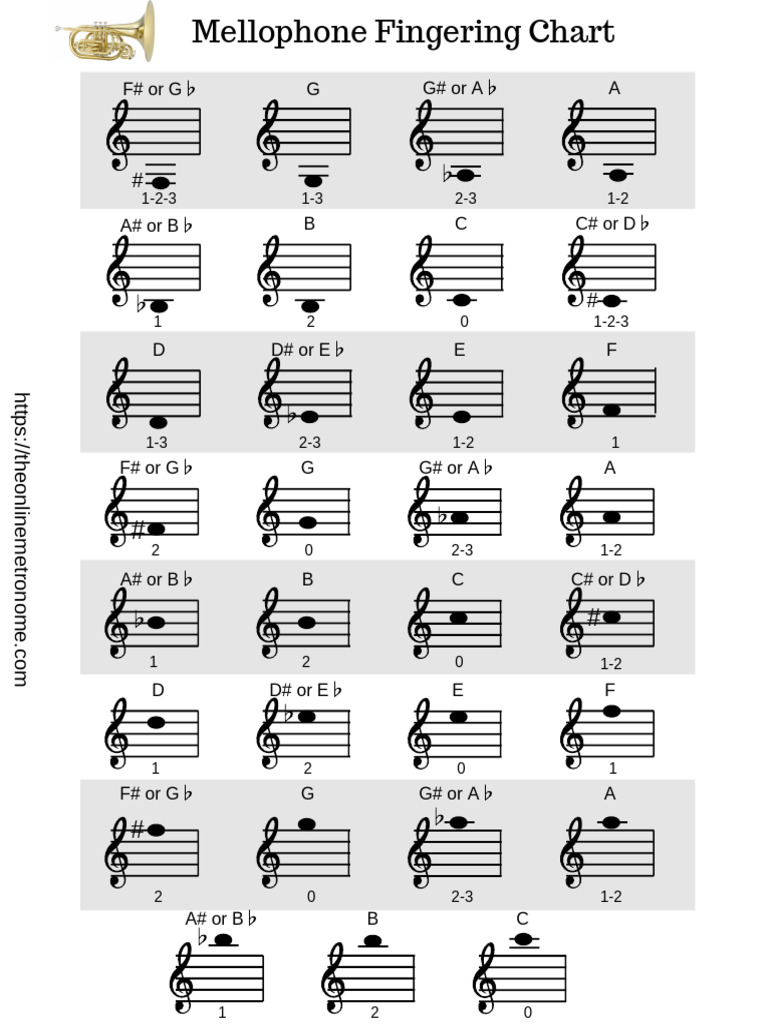Mellophone Fingering Chart Guide | PDF