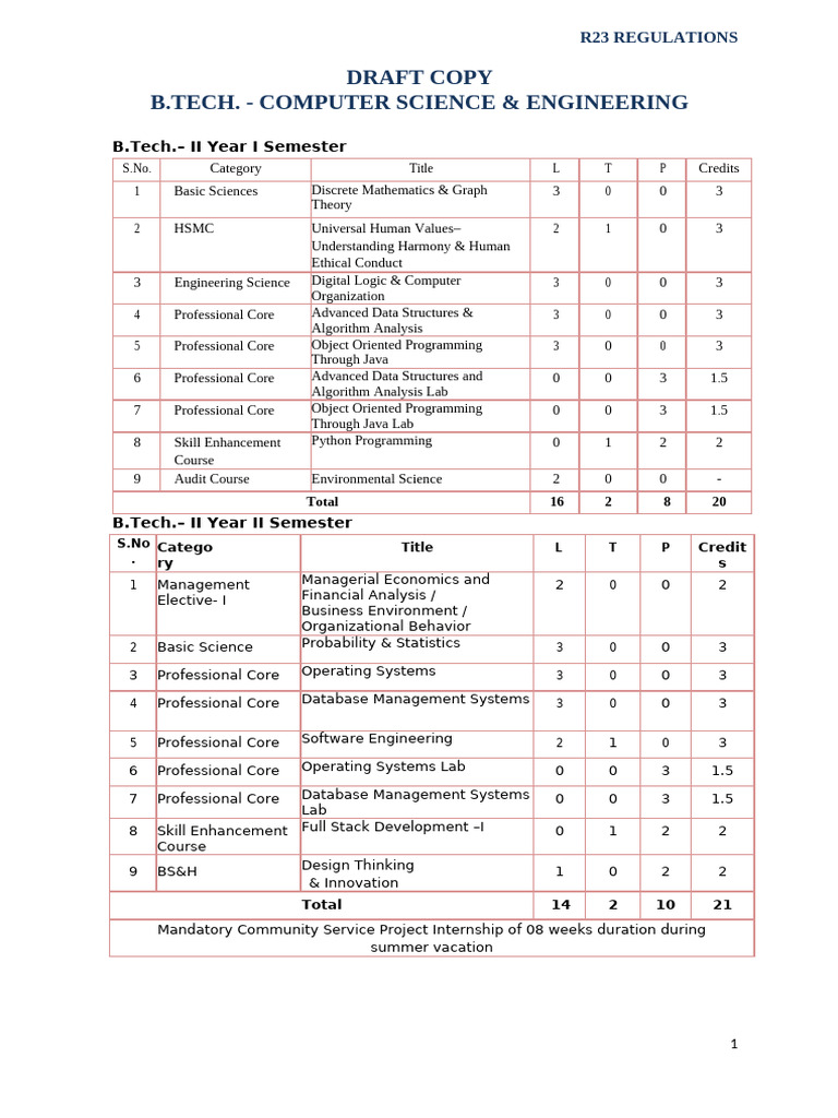 R23 B.Tech CSE Syllabus Overview | PDF | Method (Computer Programming ...