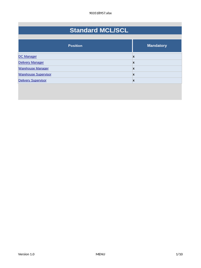 Mandatory Management and Supervisor Checklists | PDF | Business Process ...