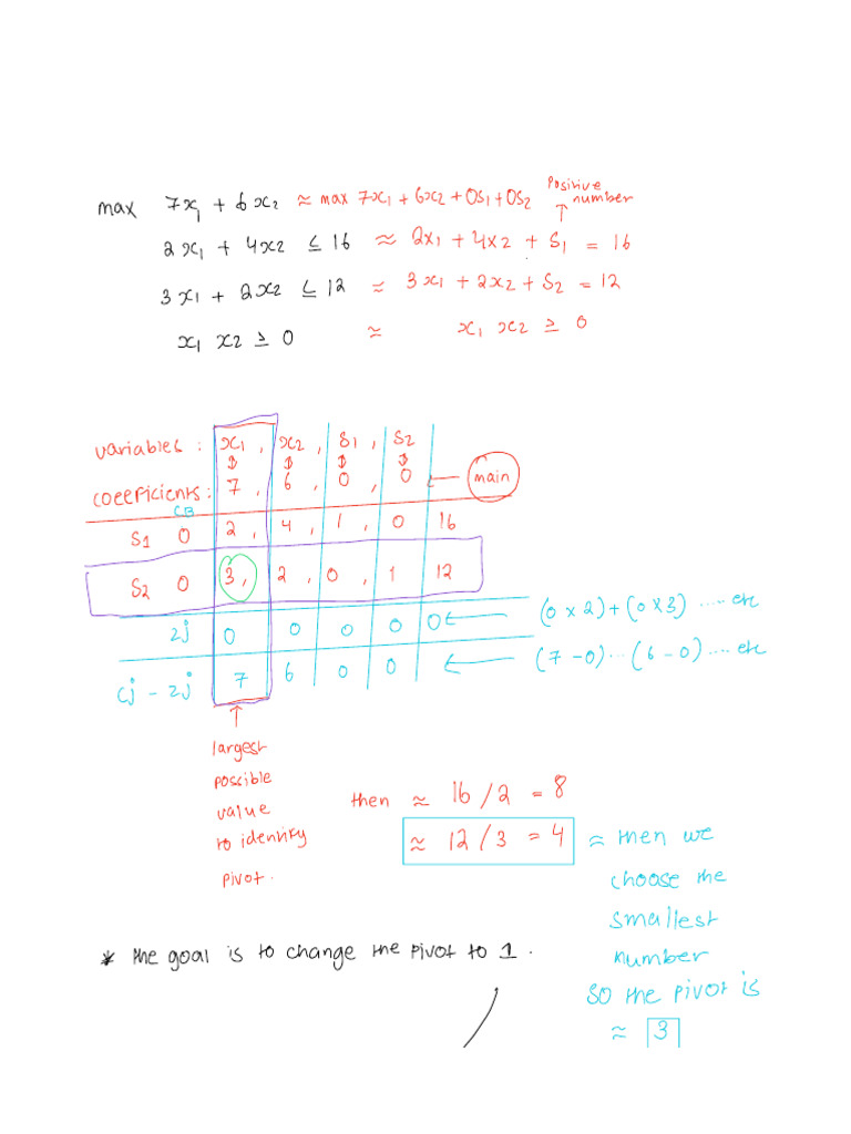 Simplex Method | PDF