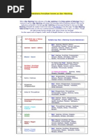 Nakshatra Porutham Known As Star Matching | PDF | Planets In Astrology ...