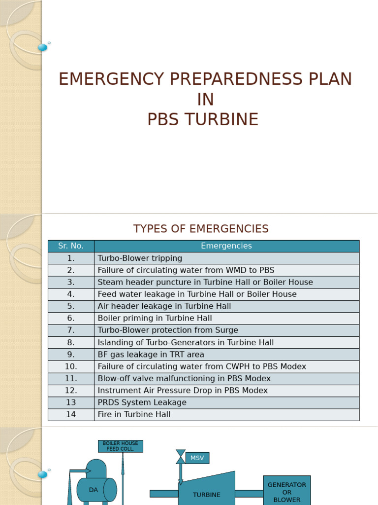 Emergency Handling in PBS Turbine New | PDF | Boiler | Steam