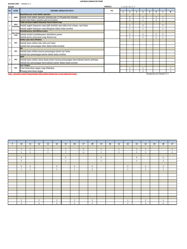 Laporan Bulanan Ranap LT 2 | PDF
