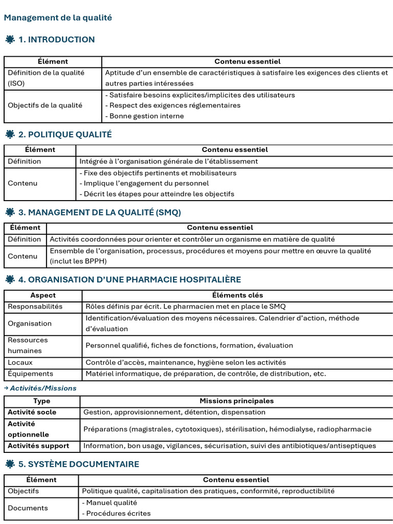 Gestion de la qualité en pharmacie | PDF | Système de management de la ...