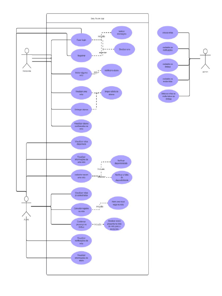 UML Diagrama de Caso de Uso | PDF