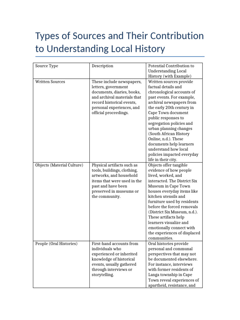 Understanding Local History Sources | PDF | Museum | Oral History