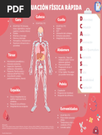 Nemotecnia DCAP-BLS-TIC en Trauma | PDF