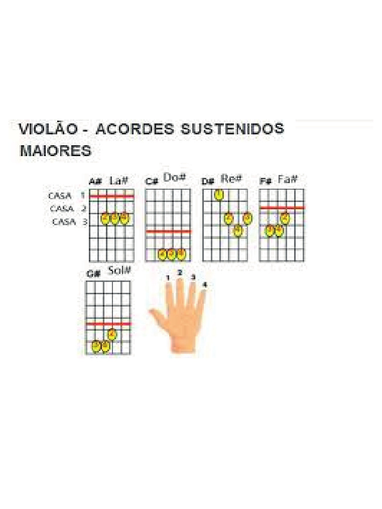 Violão - Acordes Maiores Sustenidos | PDF