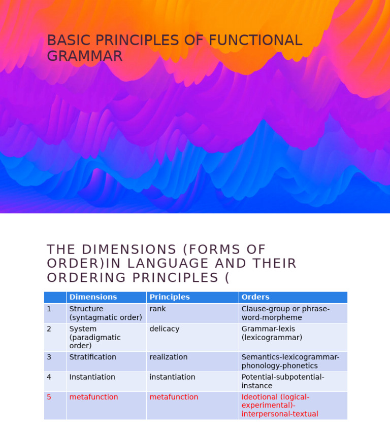 Basic Principles of Functional Grammar | PDF