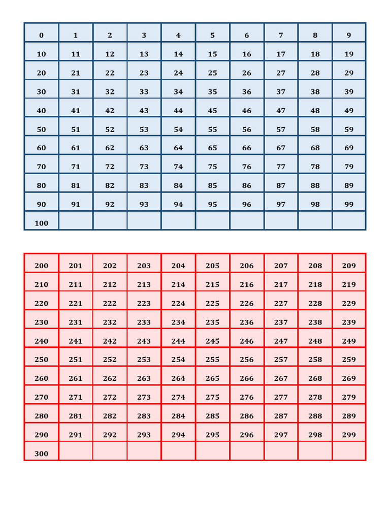 Tabla de Números del 100 al 1000 | PDF