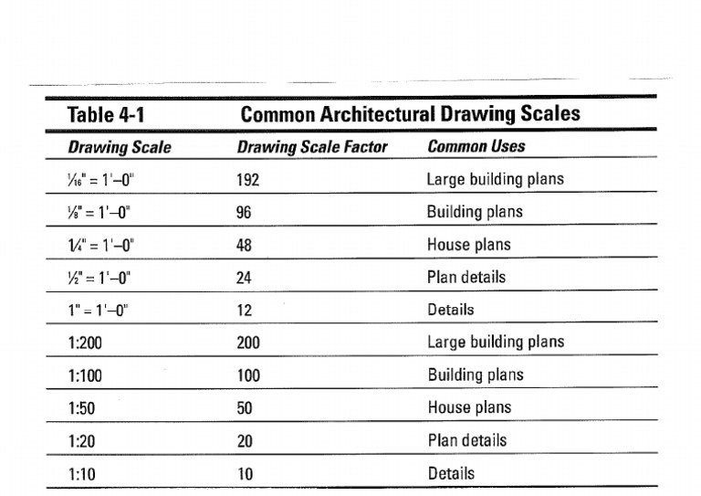 Drawing Scale Chart | PDF