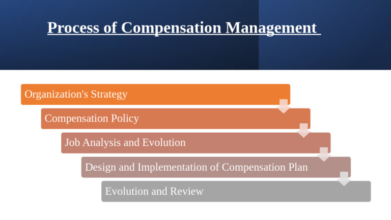 Process of Compensation Management | PDF