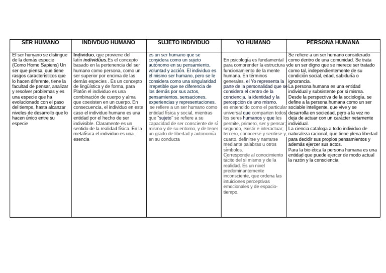 Ser Humano | PDF | Humano | Pensamiento