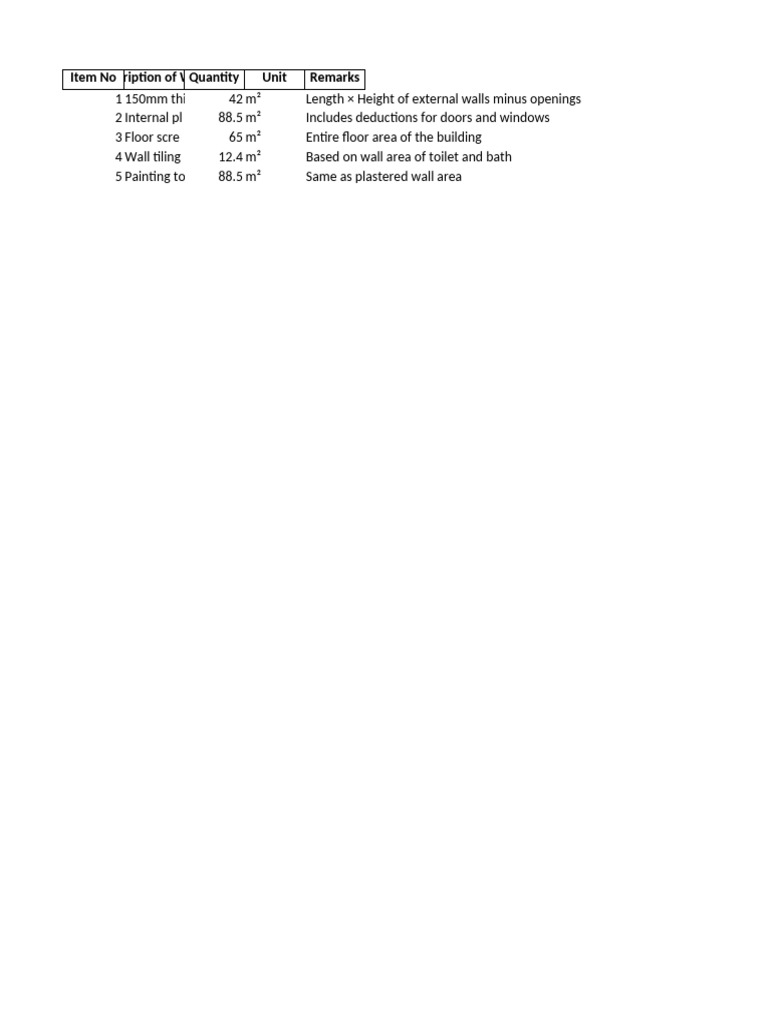 Sample Takeoff Sheet Nigeria | PDF