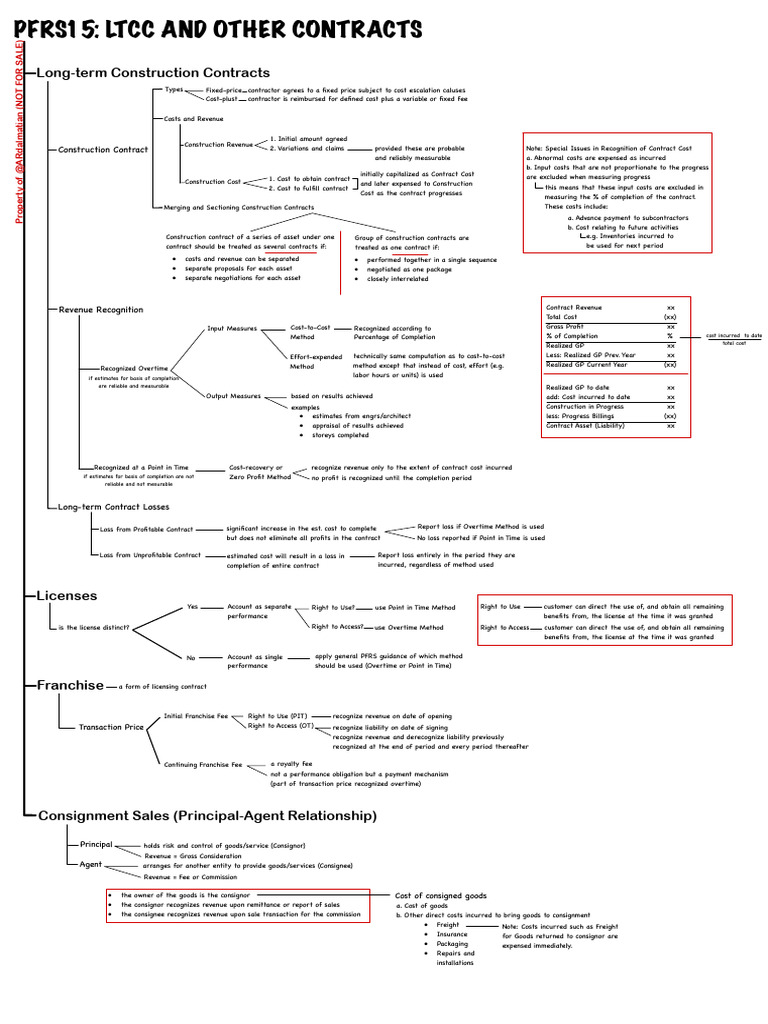Long-term Construction Contract Overview | PDF | Cost | Business