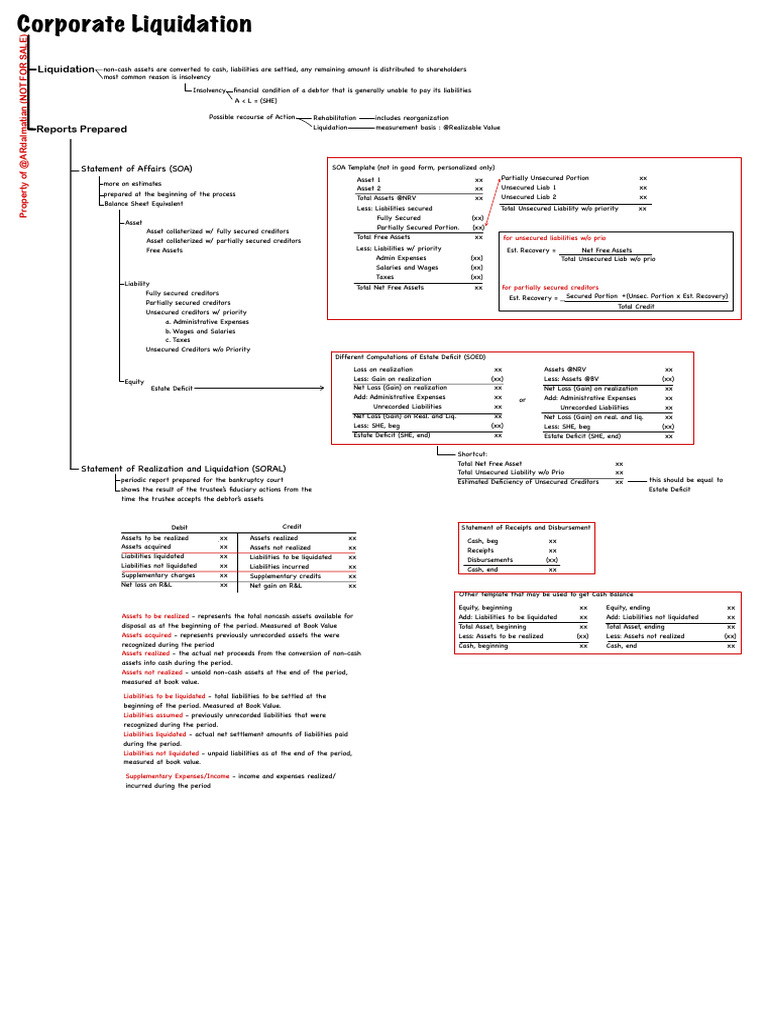 02-Corporate Liquidation | PDF | Insolvency | Liquidation
