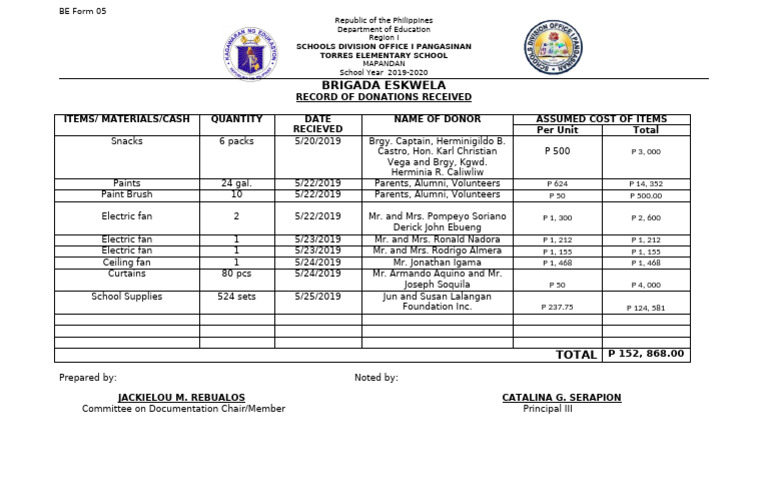 Be Form 5 Record of Donations Received | PDF