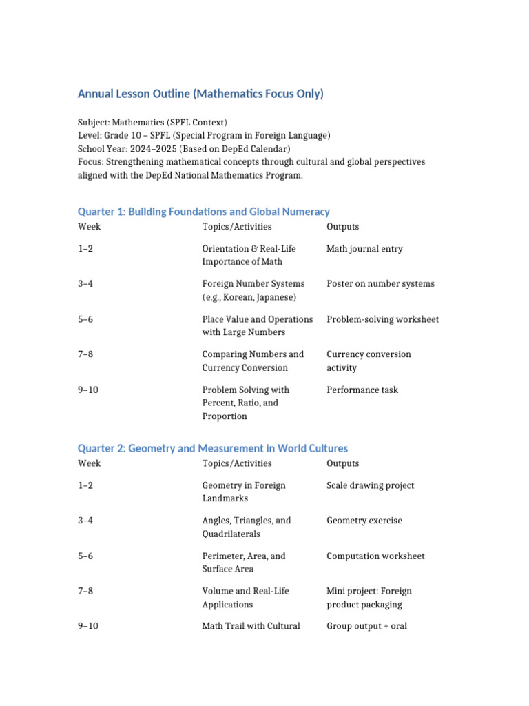 Annual Lesson Outline Grade10 SPFL Math Only | PDF | Mathematics | Geometry