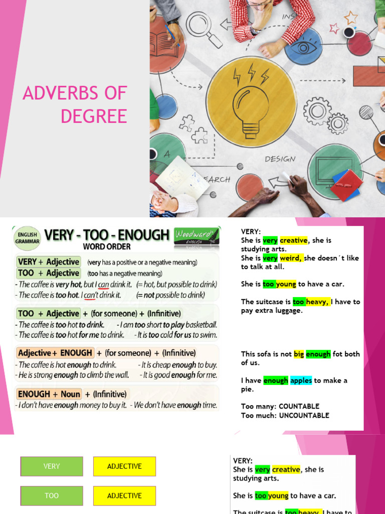 Adverbs of Degree | PDF