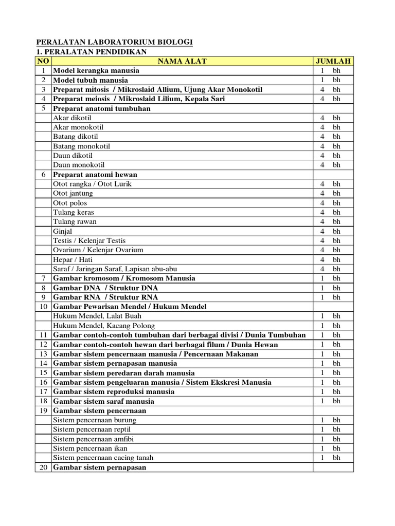 Peralatan dan Bahan Laboratorium Biologi | PDF