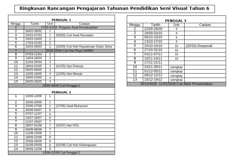Rancangan Pengajaran Seni Visual 2025 | PDF