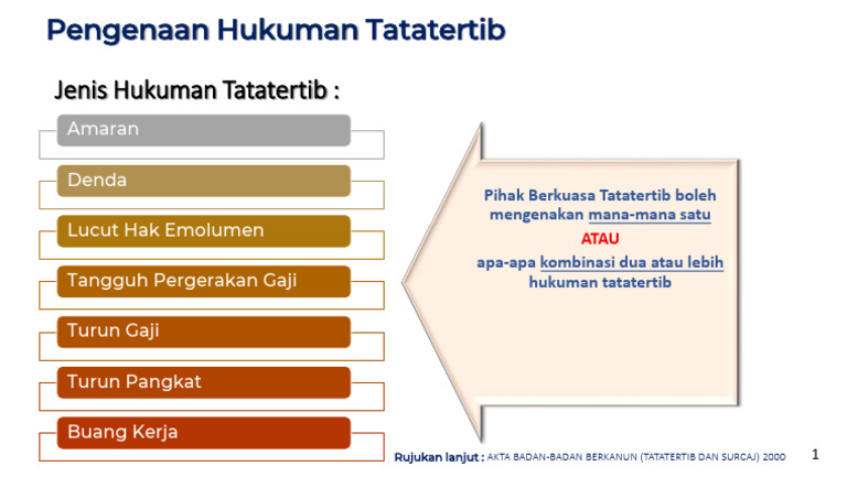 AA - Jenis Syor Dan Jenis Hukuman Tatatertib | PDF