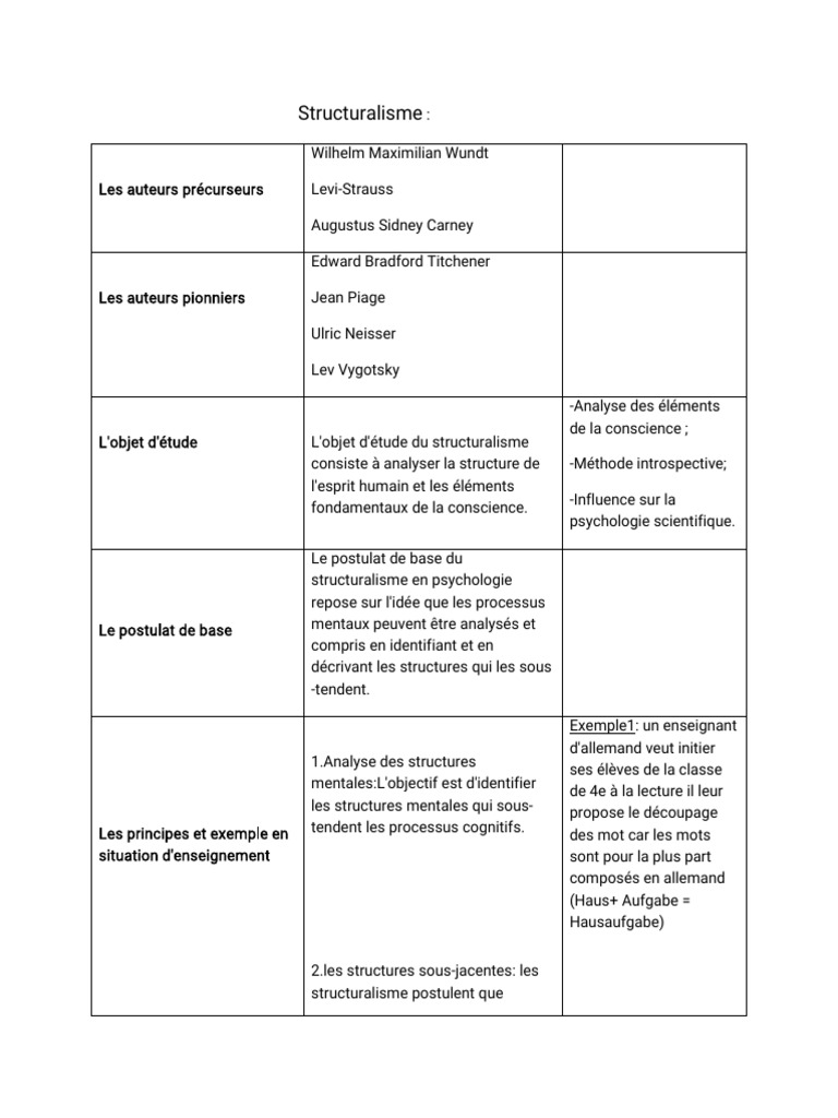 Le Structuralisme en Psychologie | PDF | Psychologie | Pédagogie