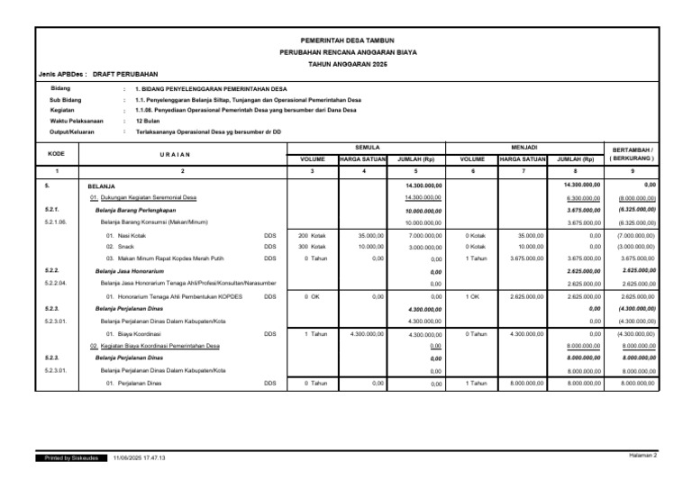 RAB Perubahan Anggaran Desa 2025 | PDF