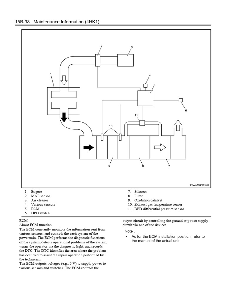 Ecm | PDF