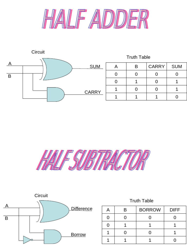 Half Adder | PDF