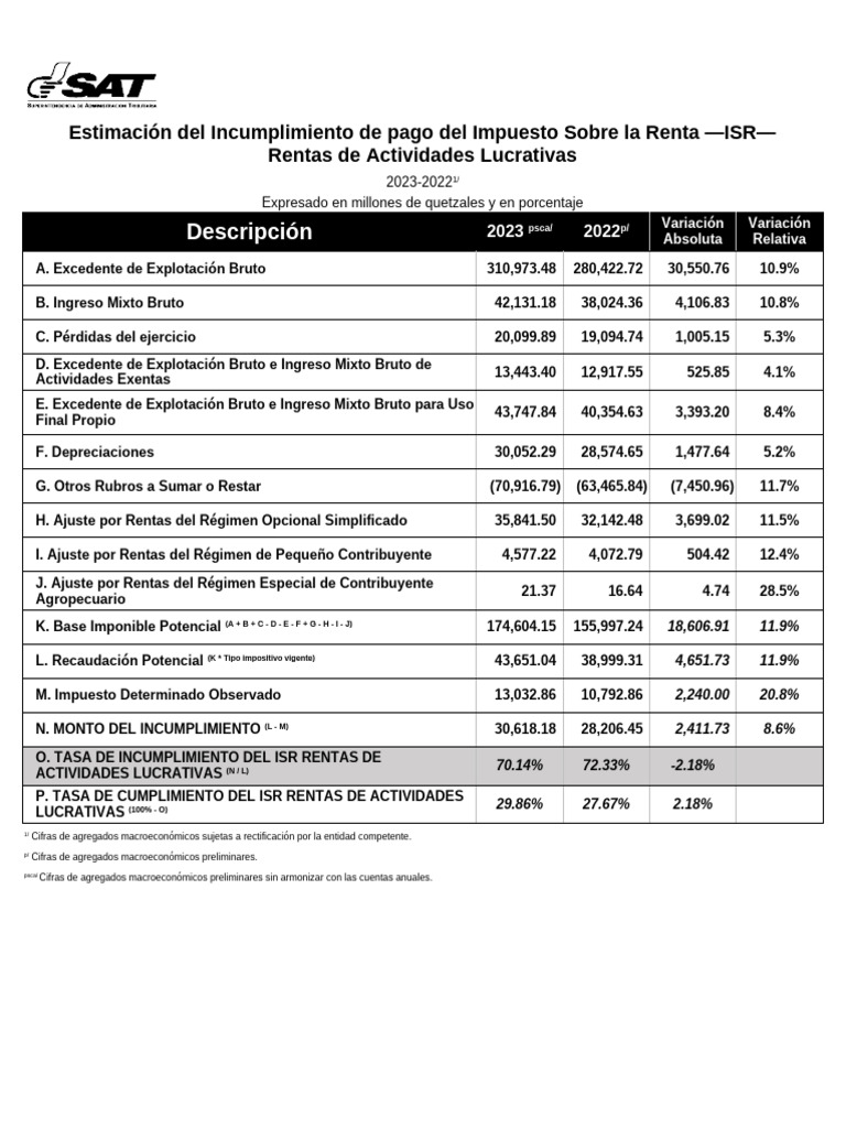 EstIncumISR2023 2024 | PDF | Impuesto sobre la renta | Finanzas del ...