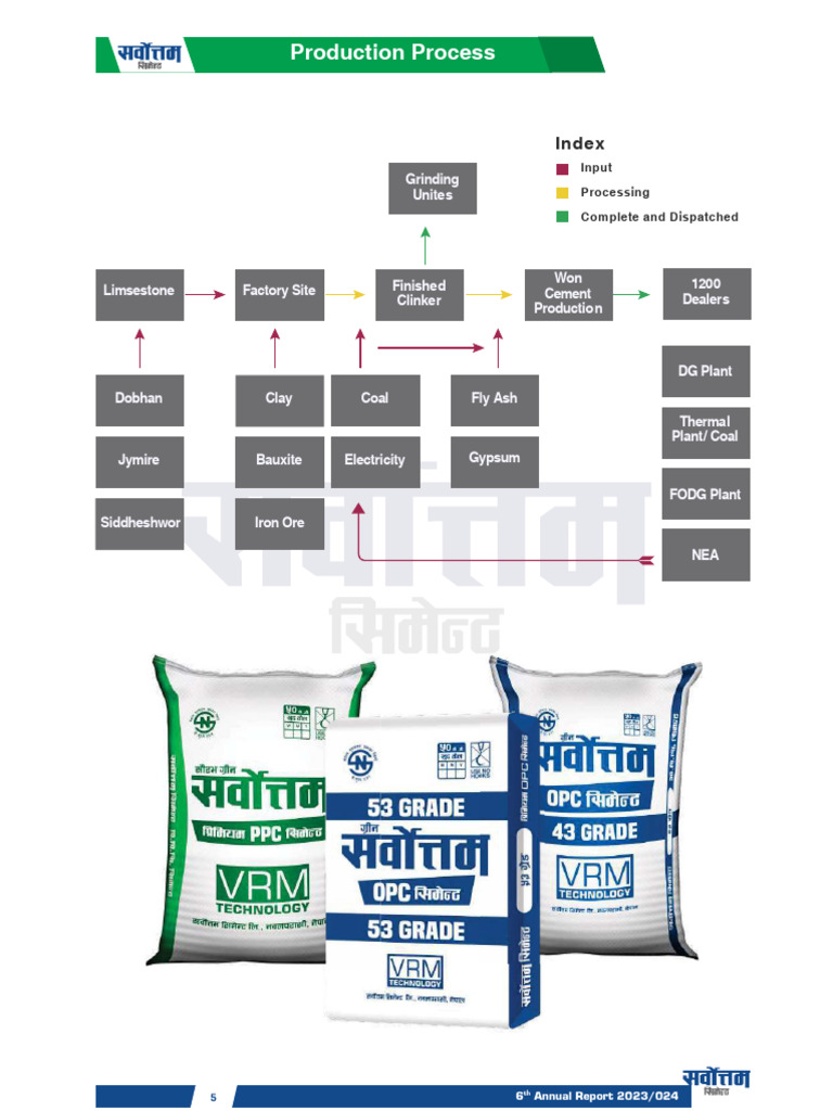 Cement Production Process | PDF