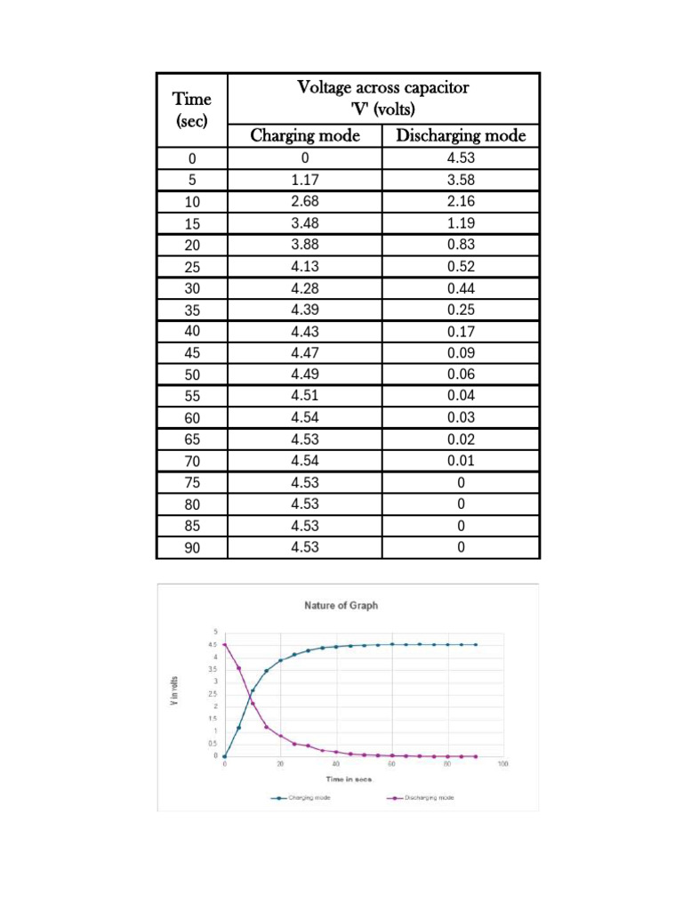 Capacitor Voltage Analysis | PDF