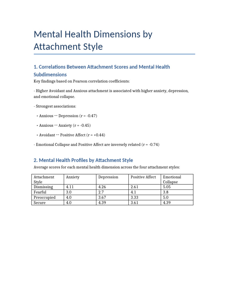 Attachment Styles and Mental Health Insights | PDF