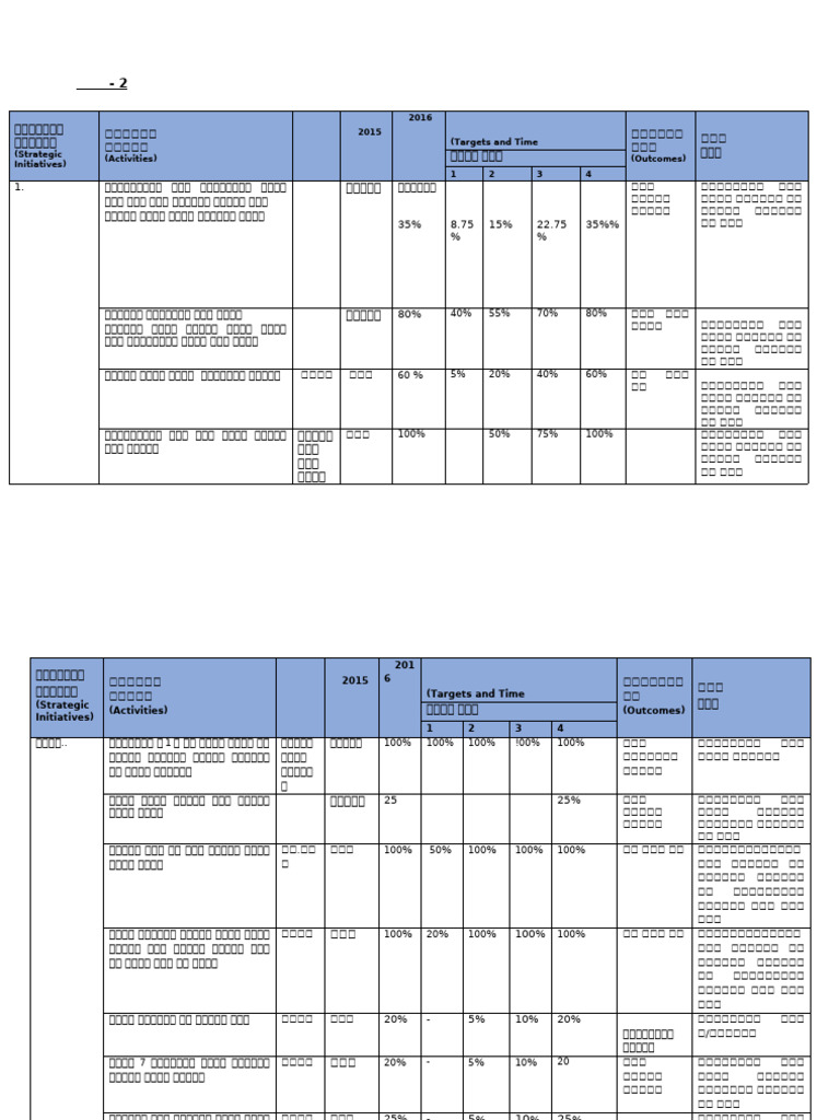 Pro 1 | PDF
