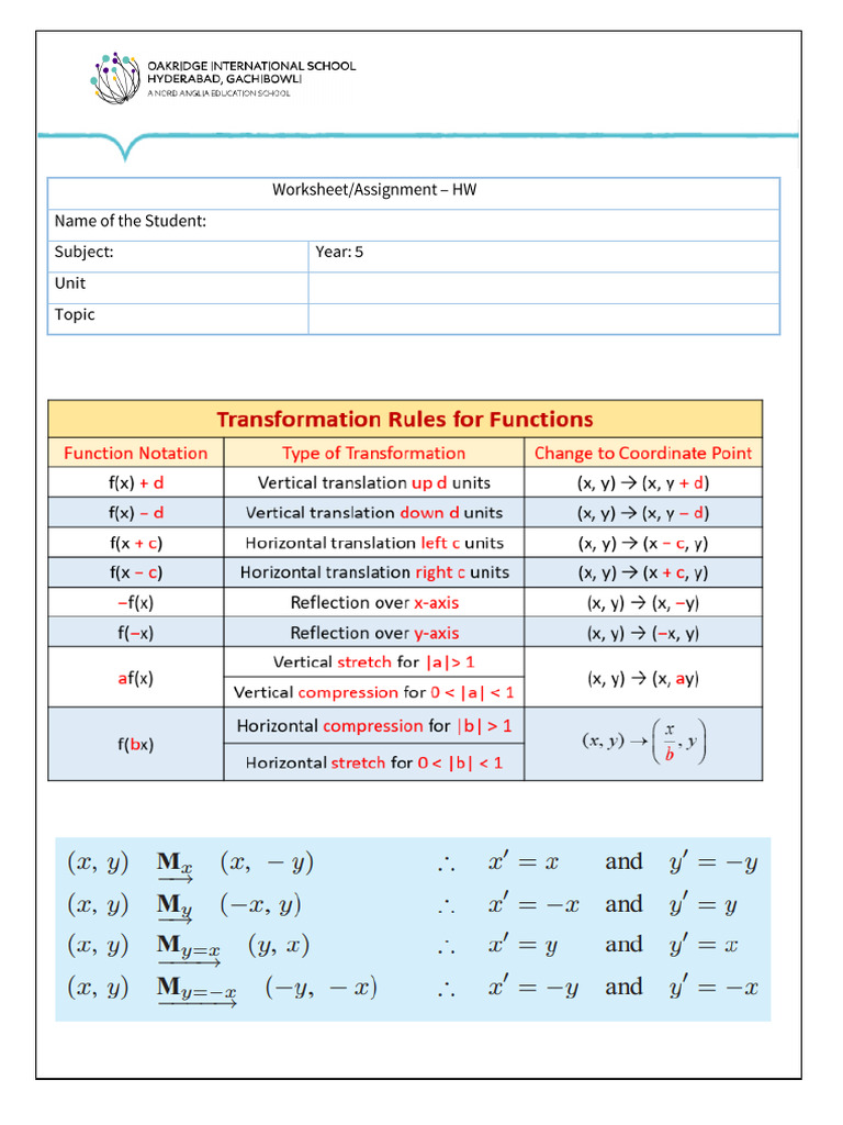 Year 5 - Transformation of Linear Functions HW | PDF