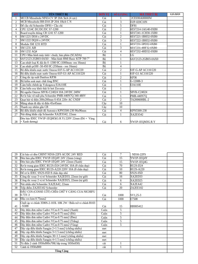 List Vtu Làm Tủ Điện Plc Lò 1 Mỹ Xuân | PDF