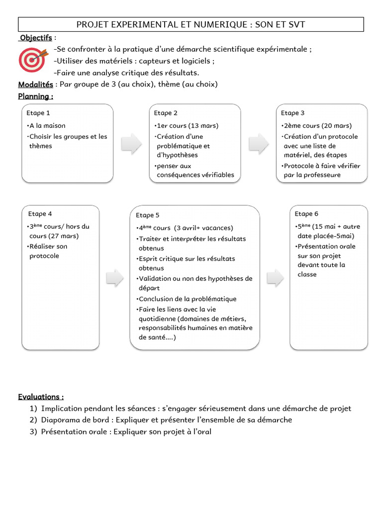 Projet Numérique en SVT : Démarche Expérimentale | PDF | Expérience ...