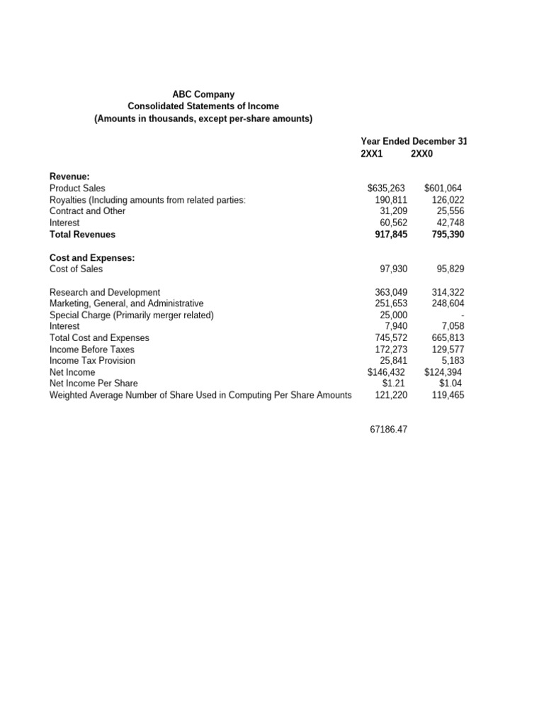 ABC Company Financial Overview 2021 | PDF | Equity (Finance) | Taxes