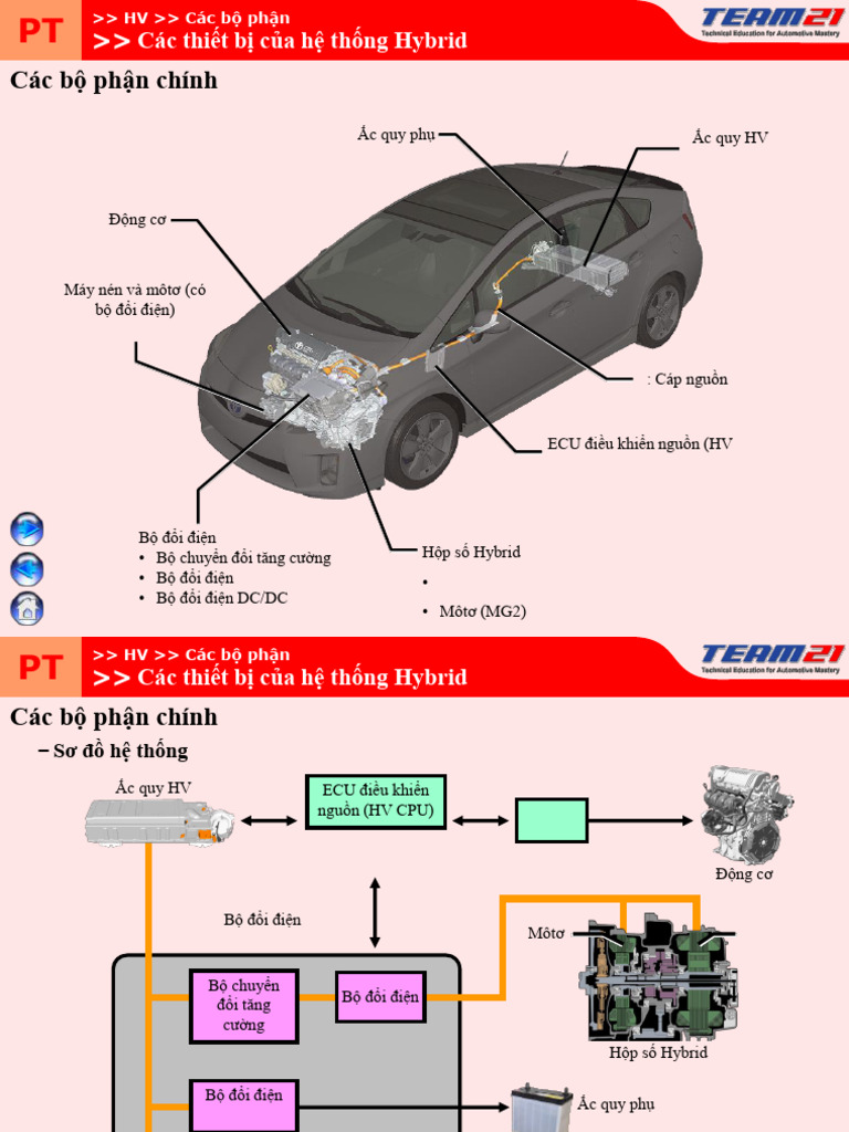 04 Hybrid Transaxle | PDF