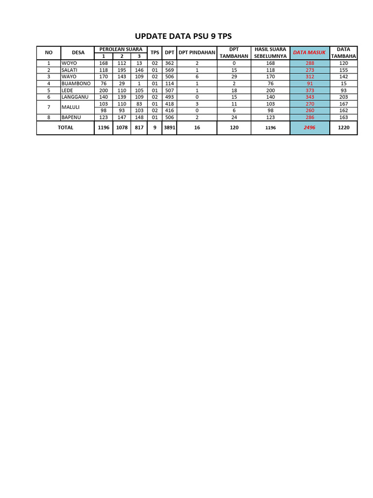 Update Psu To | PDF