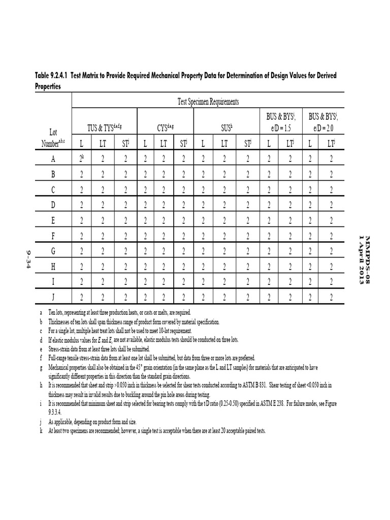 MMPDS-08 Mechanical Property Testing | PDF | Young's Modulus ...