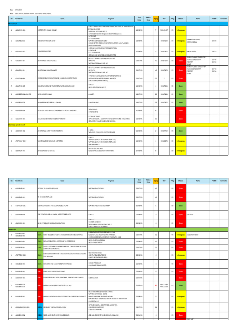 Maintenance Work Order Progress Report | PDF | Valve | Chemical Engineering