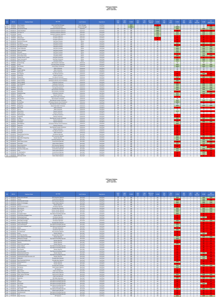 OHS Program Monitoring Report 2025 | PDF