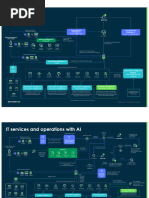 ServiceNow Architecture Overview | PDF