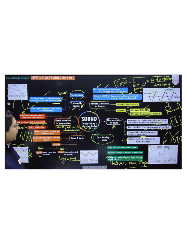 Mind Map 2 | PDF
