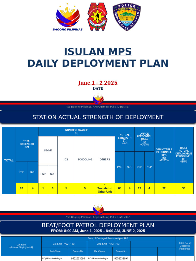 PNP Deployment Plan for Undas 2025 | PDF | Law Enforcement | Crime ...